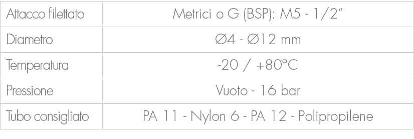 Attacco filettato,Metrici o G (BSP): M5 1/2”,Diametro, 4 12 mm,Temperatura, 20 / +80°C ,Pressione,Vuoto 16 bar ,Tubo...