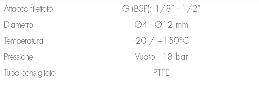 Attacco filettato,G (BSP): 1/8” 1/2”,Diametro, 4 12 mm,Temperatura, 20 / +150°C ,Pressione,Vuoto 18 bar ,Tubo consig...