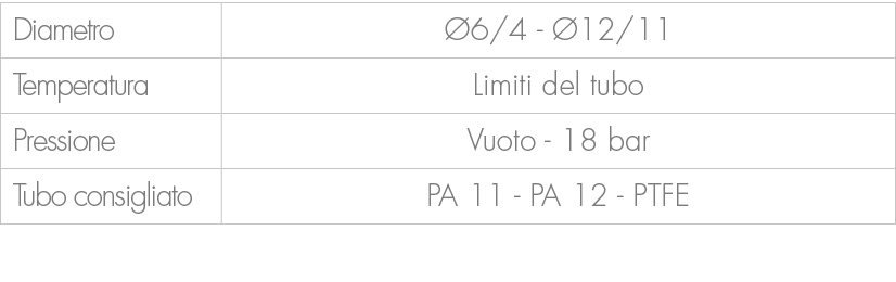 Diametro, 6/4 12/11,Temperatura,Limiti del tubo,Pressione,Vuoto 18 bar ,Tubo consigliato,PA 11 PA 12 PTFE
