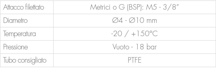 Attacco filettato,Metrici o G (BSP): M5 3/8”,Diametro, 4 10 mm,Temperatura, 20 / +150°C ,Pressione,Vuoto 18 bar ,Tub...
