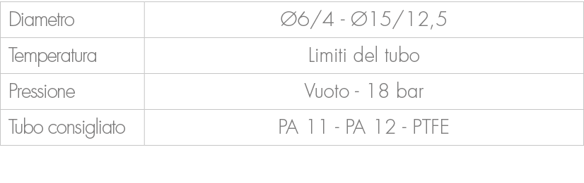 Diametro, 6/4 15/12,5,Temperatura,Limiti del tubo,Pressione,Vuoto 18 bar ,Tubo consigliato,PA 11 PA 12 PTFE