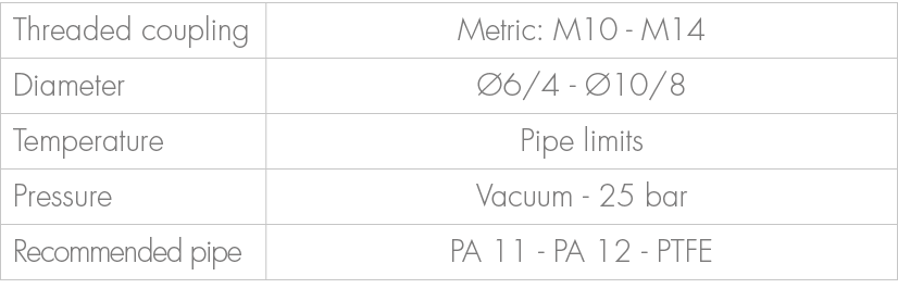Threaded coupling,Metric: M10 M14,Diameter, 6/4 10/8,Temperature,Pipe limits ,Pressure,Vacuum 25 bar ,Recommended pi...