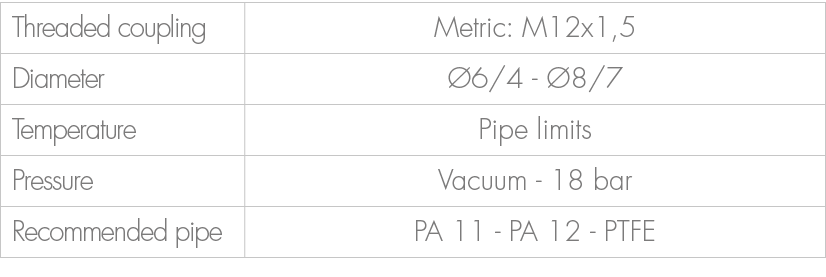 Threaded coupling,Metric: M12x1,5,Diameter, 6/4 8/7,Temperature,Pipe limits,Pressure,Vacuum 18 bar ,Recommended pipe...