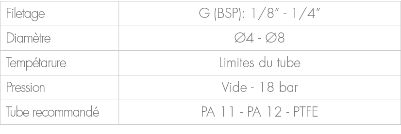 Filetage,G (BSP): 1/8” 1/4”,Diam tre, 4 8,Temp tarure,Limites du tube,Pression,Vide 18 bar,Tube recommand ,PA 11 PA ...