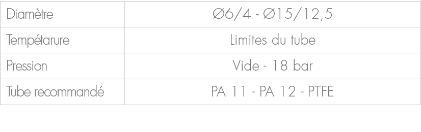 Diam tre, 6/4 15/12,5,Temp tarure,Limites du tube,Pression,Vide 18 bar,Tube recommand ,PA 11 PA 12 PTFE