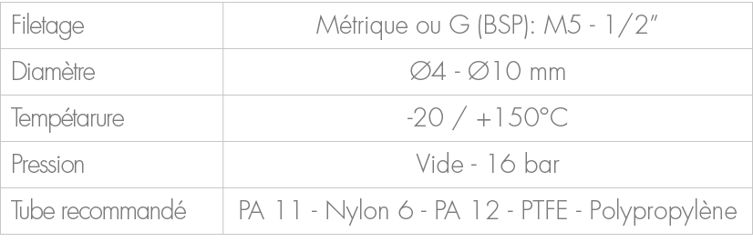 Filetage,M trique ou G (BSP): M5 1/2”,Diam tre, 4 10 mm,Temp tarure, 20 / +150°C,Pression,Vide 16 bar,Tube recommand...