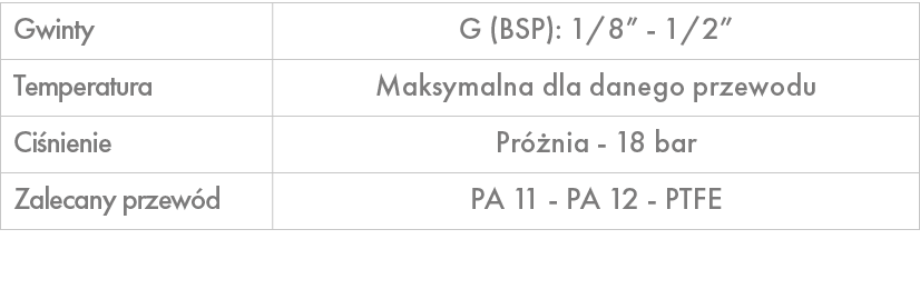 Gwinty,G (BSP): 1/8” 1/2”,Temperatura,Maksymalna dla danego przewodu,Ci nienie,Pr nia 18 bar ,Zalecany przew d,PA 11...