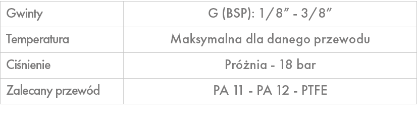 Gwinty,G (BSP): 1/8” 3/8”,Temperatura,Maksymalna dla danego przewodu,Ci nienie,Pr nia 18 bar ,Zalecany przew d,PA 11...