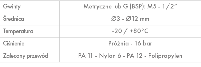 Gwinty,Metryczne lub G (BSP): M5 1/2”, rednica, 3 12 mm,Temperatura, 20 / +80°C ,Ci nienie,Pr  nia 16 bar ,Zalecany ...