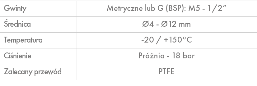 Gwinty,Metryczne lub G (BSP): M5 1/2”, rednica, 4 12 mm,Temperatura, 20 / +150°C ,Ci nienie,Pr  nia 18 bar ,Zalecany...